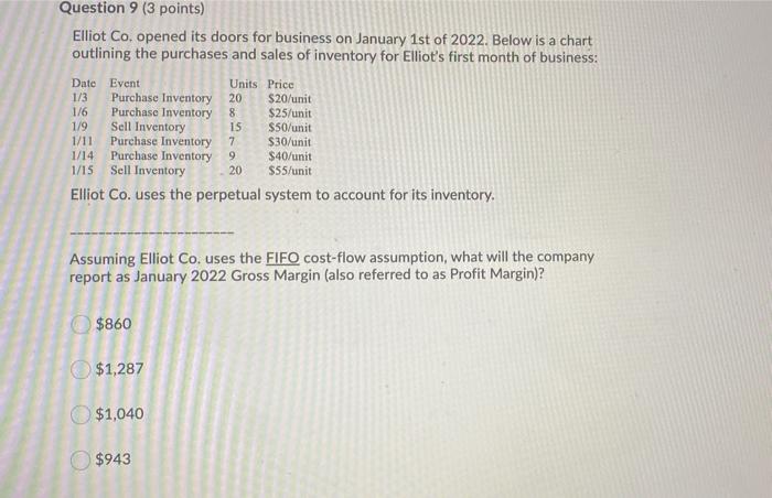 sales of inventory for Elliot's first month of business: Date Event Purchase
