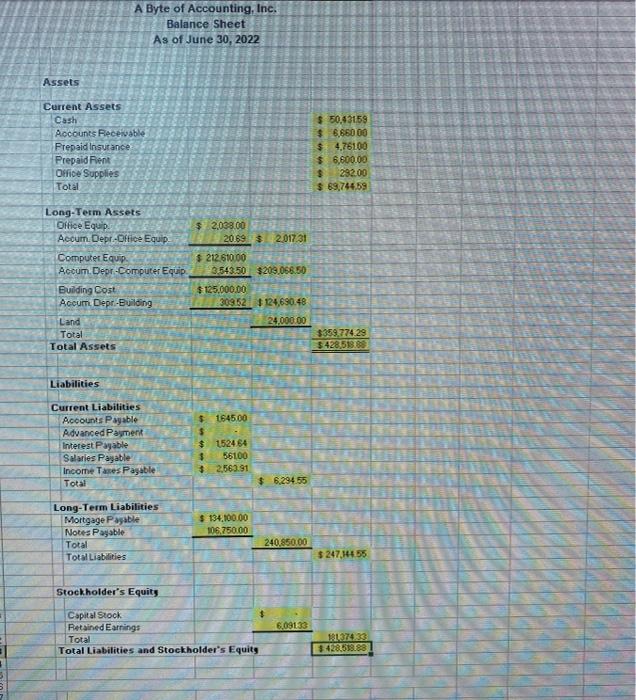 value of $34,320 were received. June 1 Byte of Accounting, Inc. issued