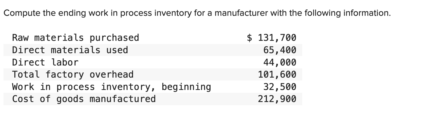Compute the ending work in process inventory for a manufacturer with the