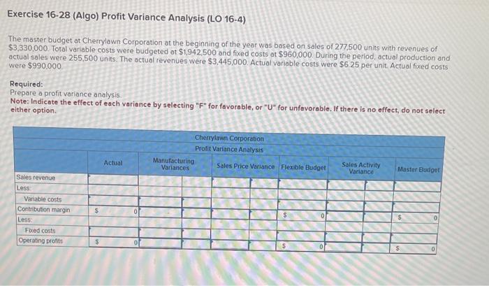 Exercise 16-28 (Algo) Profit Variance Analysis (LO 16-4) The master budget at