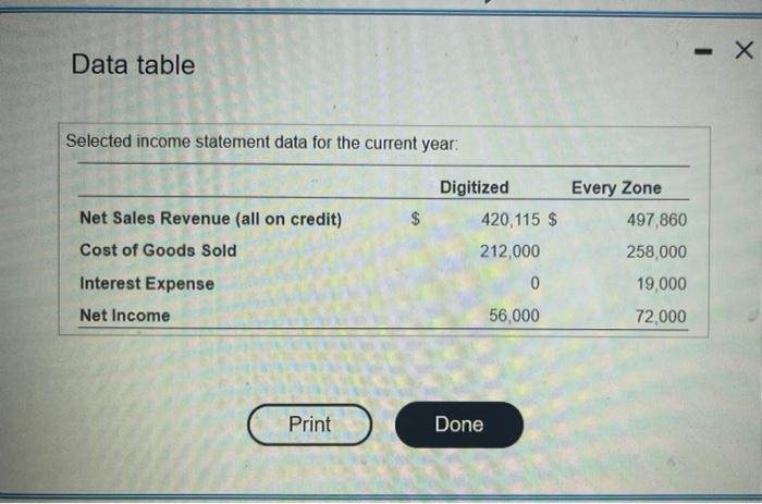 Data table Selected income statement data for the current year: Digitized Every