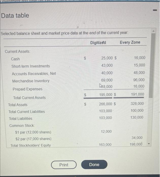 Zone Net Sales Revenue (all on credit) $ 420,115 $ 497,860 Cost