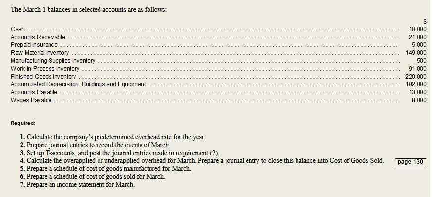Predetermined overhead rate: $21 per direct-labor hour 4. Total actual overhead $33,900