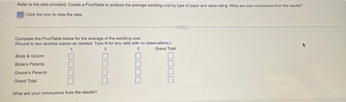 Refer to the data provided. Create a Pivot Table to analyze the