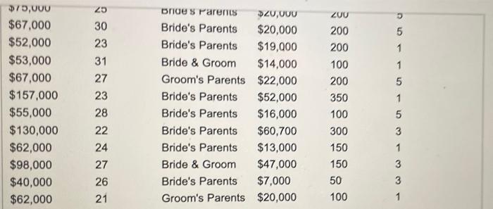 your conclusions from the results? Click the icon to view the data.