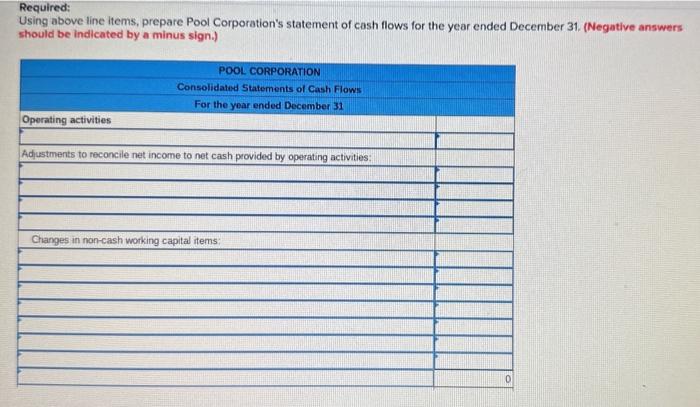 and totals from Pool Corporation's recent statement of cash flows prepared using
