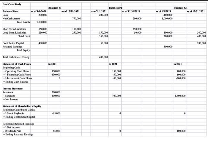 and financial statements is important in assessing profitability, efficiency, productivity and investments.