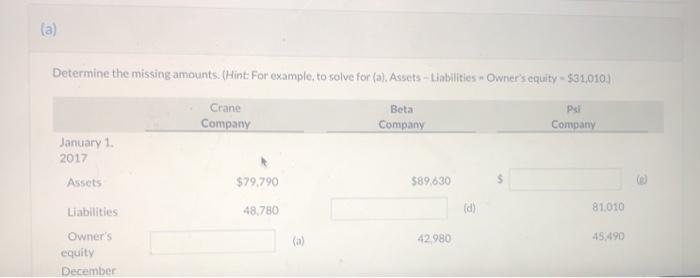 (a) Determine the missing amounts. (Hint: For example, to solve for (a).