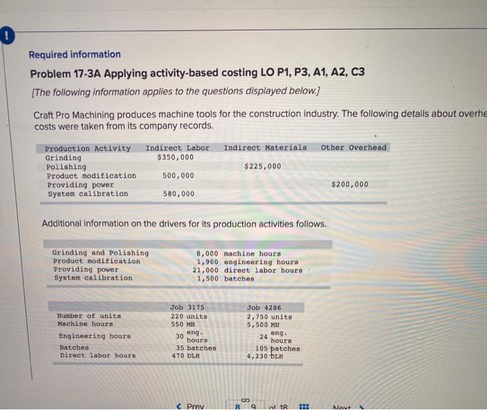 0 Required information Problem 17-3A Applying activity-based costing LO P1, P3, A1,