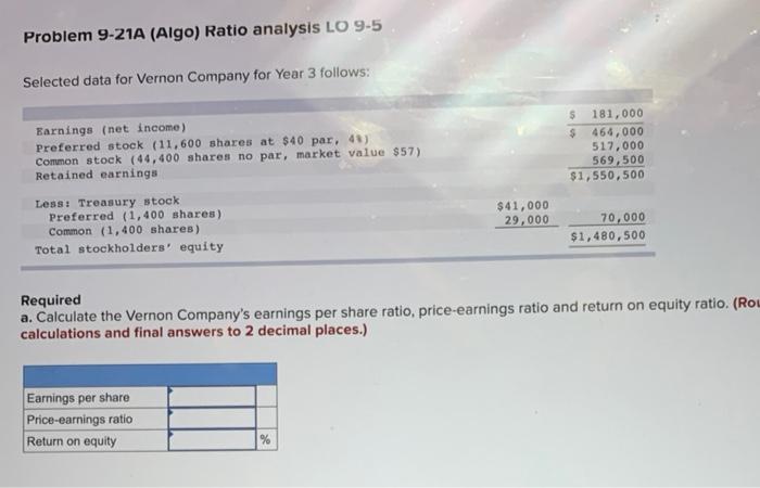 Problem 9-21A (Algo) Ratio analysis LO 9-5 Selected data for Vernon Company