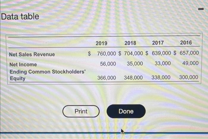 Data table 2019 2018 2017 2016 Net Sales Revenue Net Income Ending