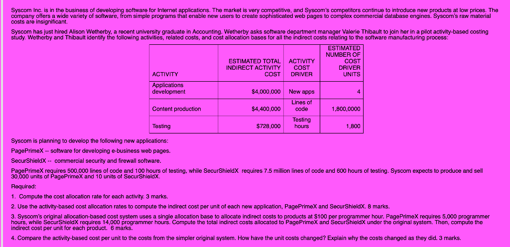 Syscom Inc. is in the business of developing software for Internet applications.