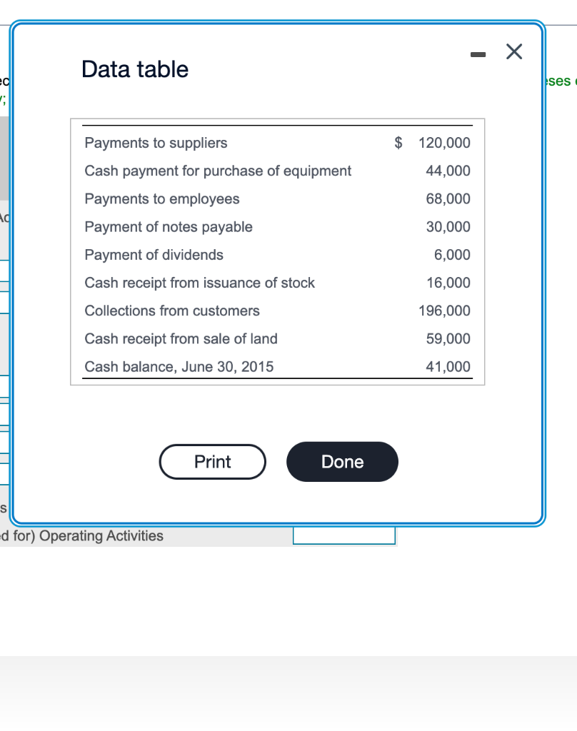data for the year ended June 30, 2016: (Click the icon to