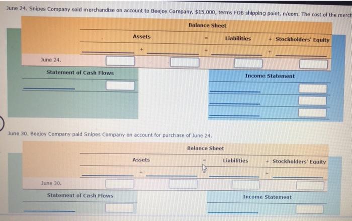 cash outflows, and the income statement effects that reduce gross profit as