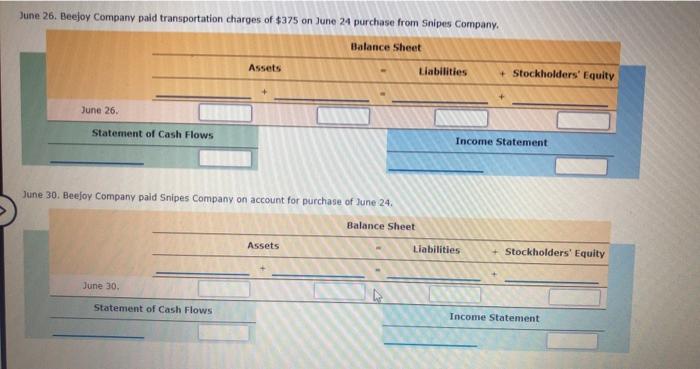 the transactions on the accounts and financial statements of Snipes Company. June