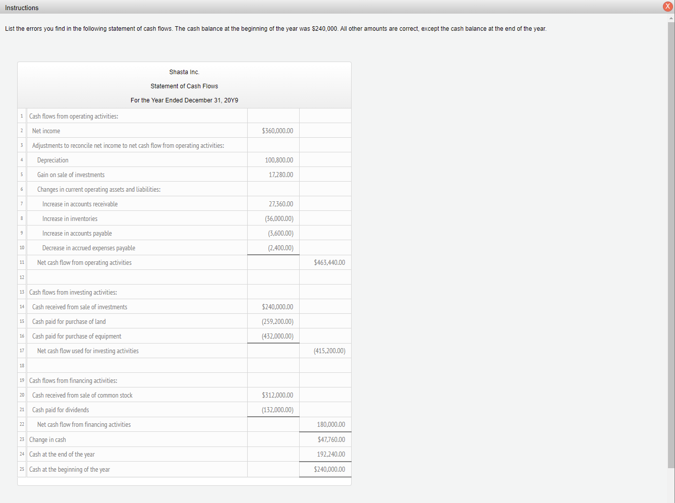 Instructions List the errors you find in the following statement of cash