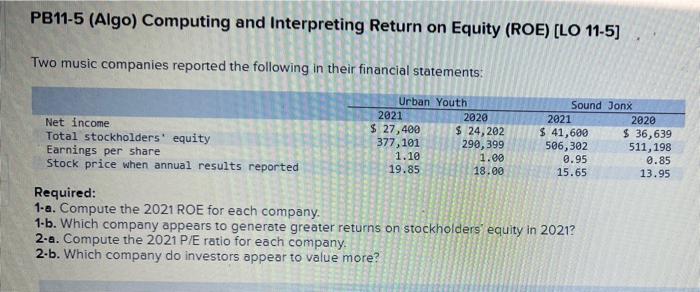 PB11-5 (Algo) Computing and Interpreting Return on Equity (ROE) [LO 11-5] Two