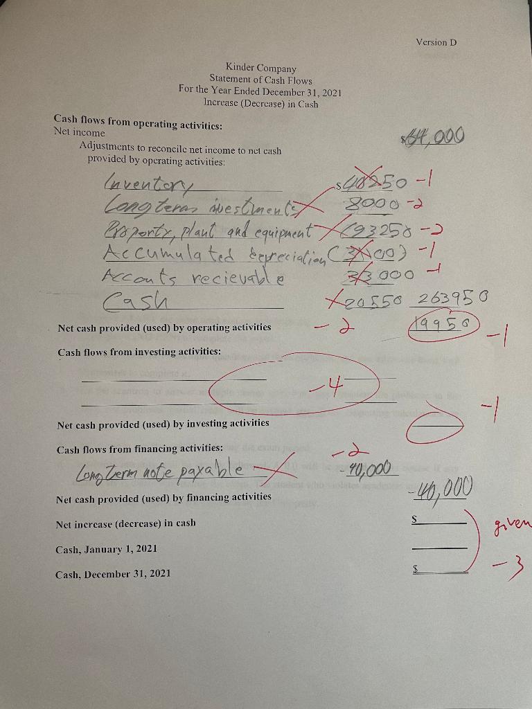 showed the following information. Additional information concerning transactions and events during 2021