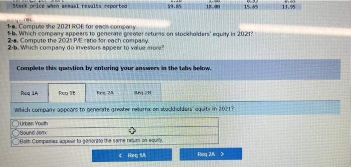 stockholders' equity Earnings per share Stock price when annual results reported Required: