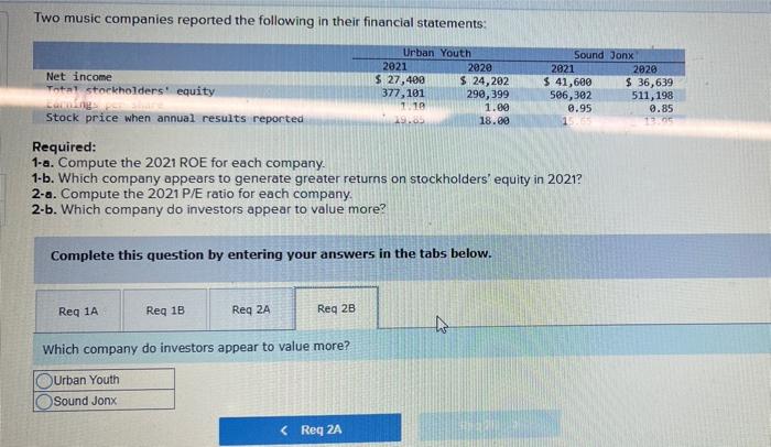 2021 $ 41,600 2020 $ 36,639 506,302 1.10 1.00 0.95 19.85 18.00