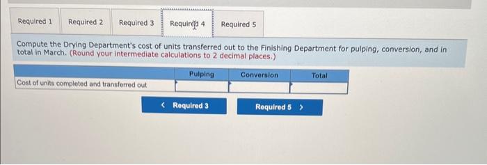 separate their fibers. The result is a thick slurry of fibers. In