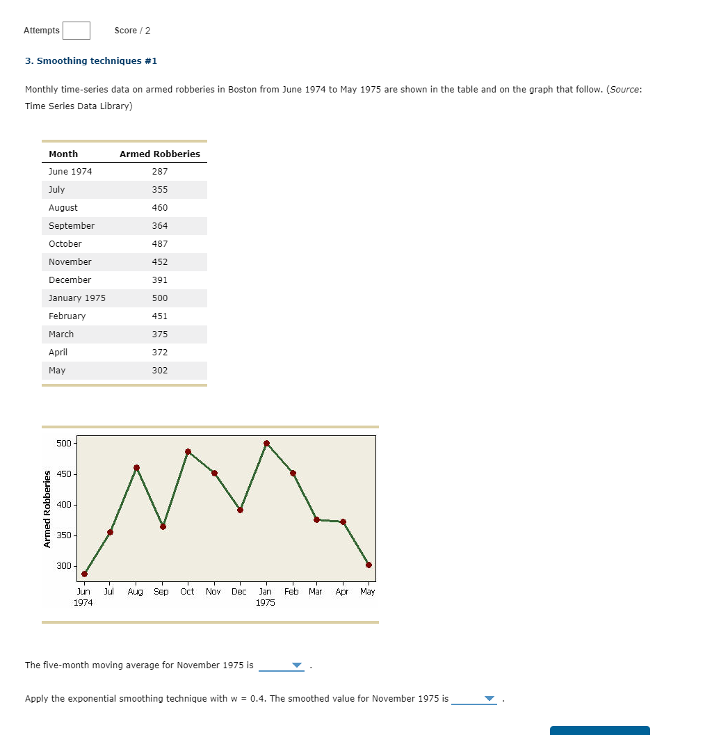 Armed Robberies Attempts Score / 2 3. Smoothing techniques #1 Monthly time-series