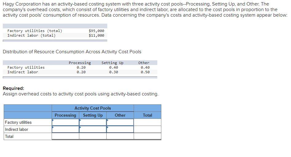 Hagy Corporation has an activity-based costing system with three activity cost pools--Processing,