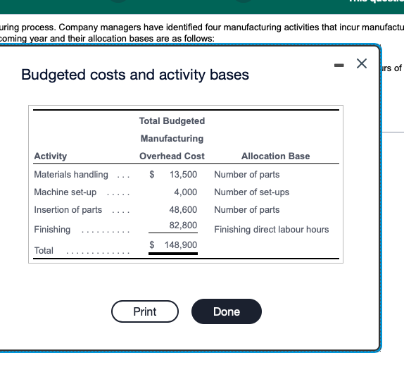uring process. Company managers have identified four manufacturing activities that incur manufactu