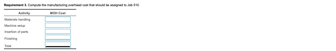 set-ups Insertion of parts Finishing Total 48,600 Number of parts 82,800 Finishing