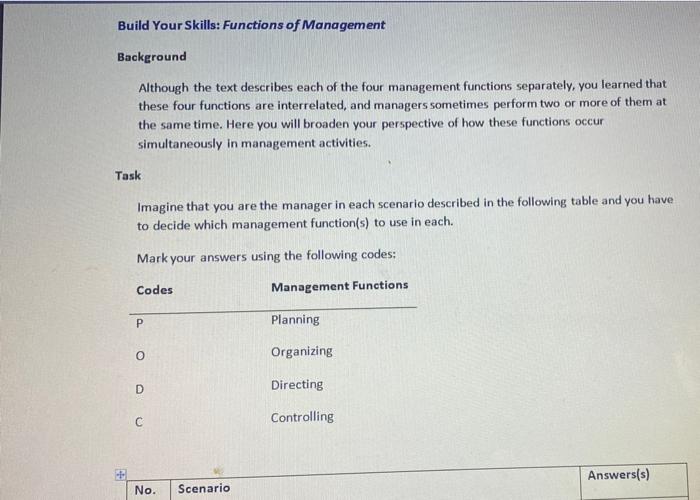 working on the project, you have observed your employees involved in what