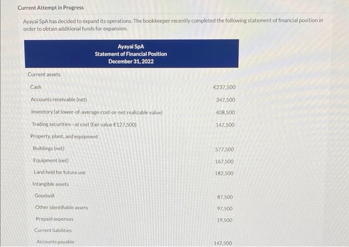 Current Attempt in Progress Ayayai SpA has decided to expand its operations.