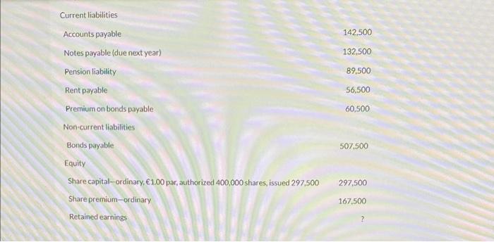 The bookkeeper recently completed the following statement of financial position in order