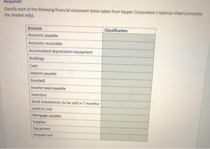 (CL) Current assets (CA) Long-term investments (LTI) Property, plant, and equipment (PPE)