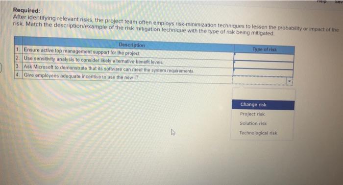 neip Required: After identifying relevant risks, the project team often employs risk-minimization