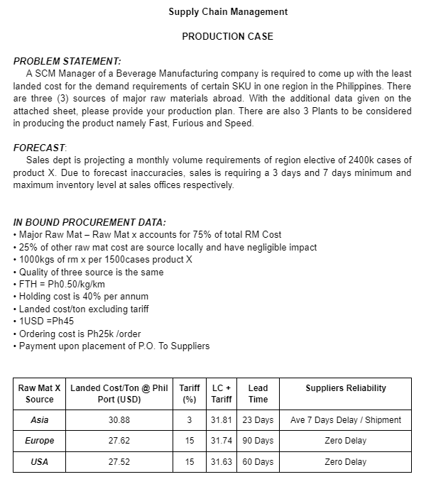 Supply Chain Management PRODUCTION CASE PROBLEM STATEMENT: A SCM Manager of a