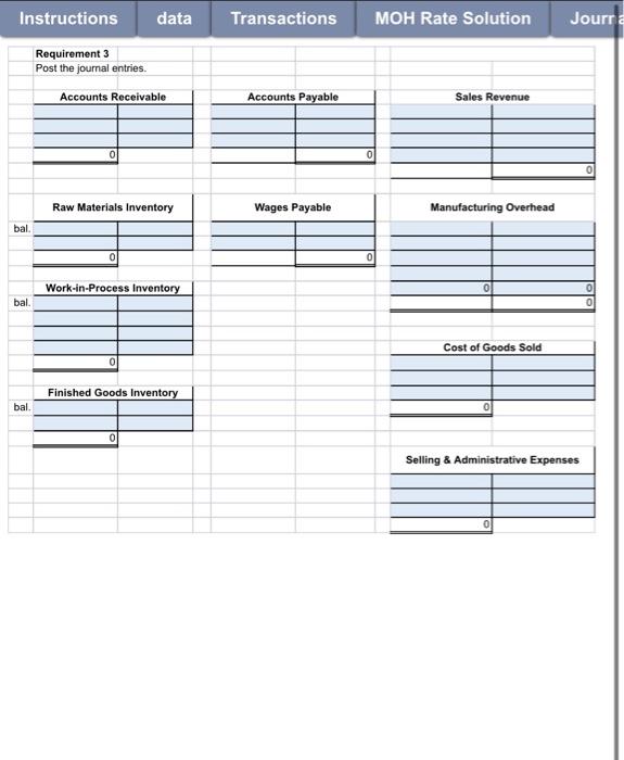 basis of direct labor-hours. For the current year, 2024, the company's predetermined