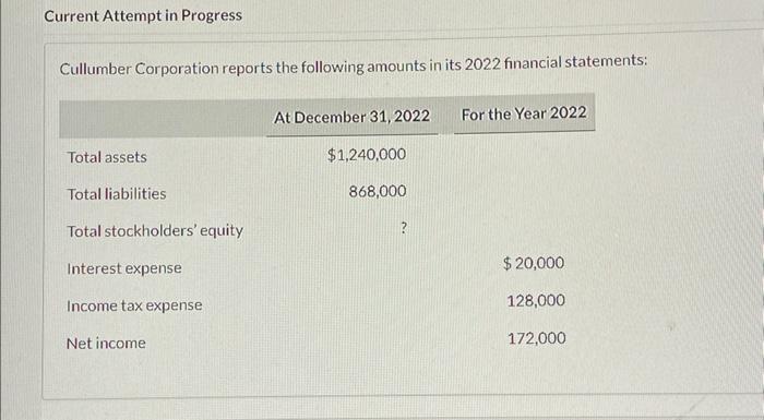 Current Attempt in Progress Cullumber Corporation reports the following amounts in its