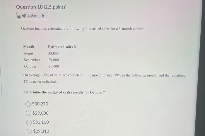 Question 10 (2.5 points) Listen Gastone Inc. has estimated the following forecasted