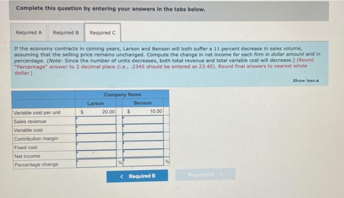 future economic volatility. He asks you to analyze the following financial data