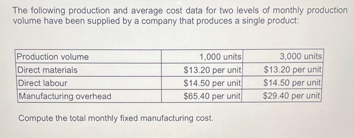 The following production and average cost data for two levels of monthly
