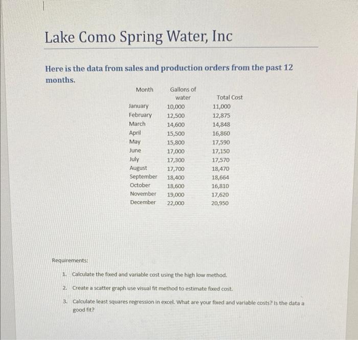 Lake Como Spring Water, Inc Here is the data from sales and