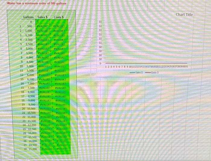 Cost January 10,000 11,000 February 12,500 12,875 March 14,600 14,848 April 15,500