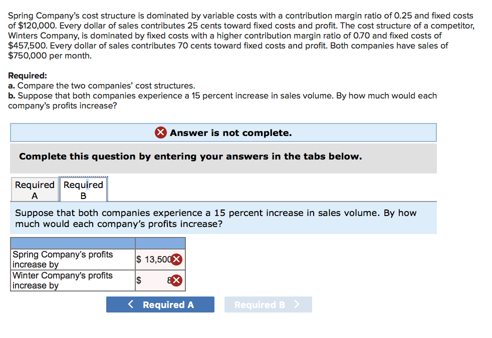 margin ratio of 0.25 and fixed costs of $120,000. Every dollar of