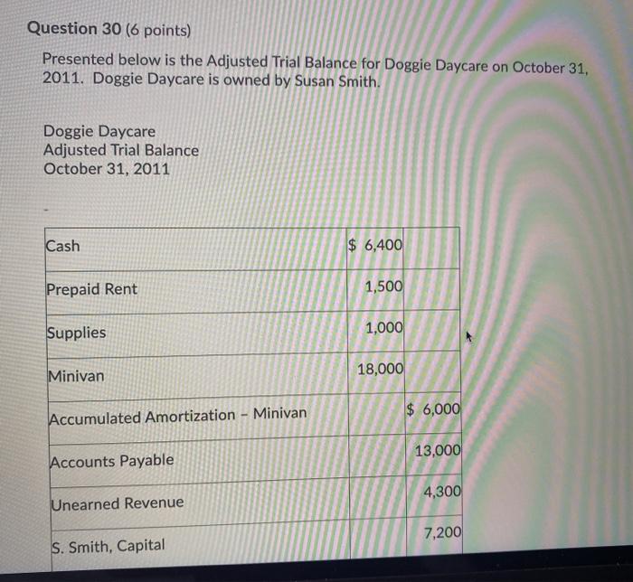 Question 30 (6 points) Presented below is the Adjusted Trial Balance for
