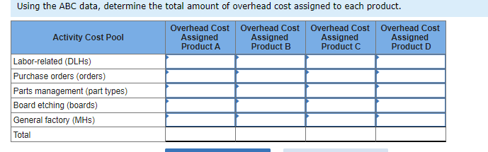 [LO4-2, LO4-3] Sultan Company uses an activity-based costing system. At the beginning