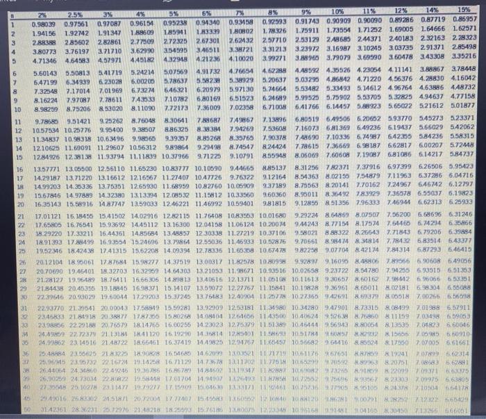 component. for maintenance is $9,600. Niko has a residual guaranteed value of