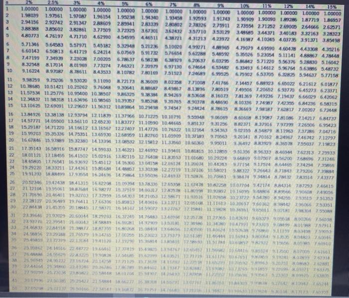 $26,500 at the end of the lease term. Niko's IBR is 10%.