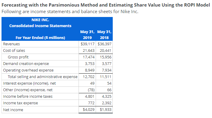 Forecasting with the Parsimonious Method and Estimating Share Value Using the ROPI