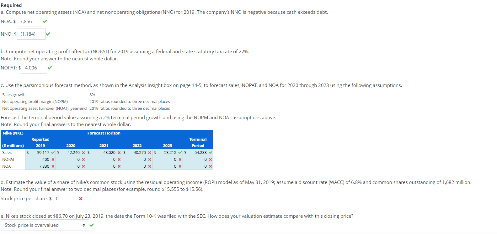 INC. Consolidated Income Statements For Year Ended ($ millions) Revenues Cost of