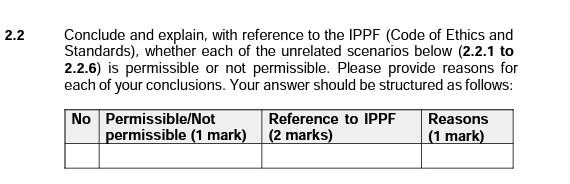 2.2 Conclude and explain, with reference to the IPPF (Code of Ethics